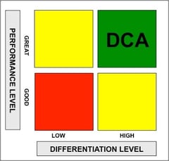 DCA 2X2 Matrix.jpg